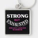 Search for strong key rings Awareness