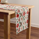 Search for holiday table runners Poinsettia