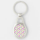 Search for cute birds key rings Funny