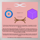 Search for merged posters Merging
