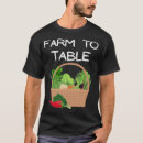 Search for eat local tshirts Vegetables