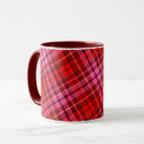 Search for red plaid mugs Pattern