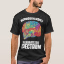 Search for hyperactive Neurodiversity