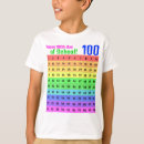 Search for hundreds tshirts For kids