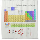 Search for geek shower curtains Periodic table
