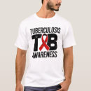 Search for tuberculosis Nurse