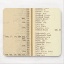 Search for indexers mouse mats Continued