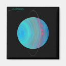 Search for uranus magnets Astronomy