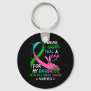 Search for walk for hope key rings Chemo