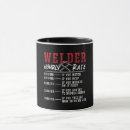 Search for welding mugs Profession