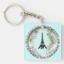 Search for scrolls key rings Victorian