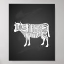 Search for beef cut posters Cow