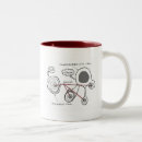 Search for brain cell mugs Psychology