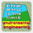 Search for environmental stickers World