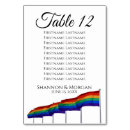 Search for lgbt weddings Lesbian