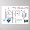 Search for hvac posters Air