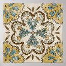 Search for batik posters Motifs