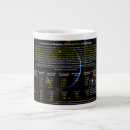 Search for sphere mugs Alien