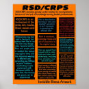 Search for info posters Awareness