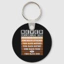 Search for black pride key rings Afro
