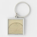 Search for correspond key rings Outline