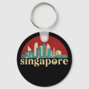 Search for asia key rings Travel