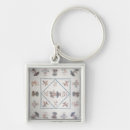 Search for 1800s key rings Century