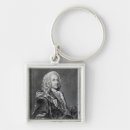 Search for wig key rings Author
