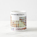 Search for periodic table mugs nerdy