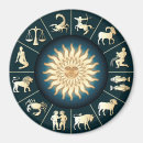 Search for zodiacal magnets Astrological