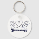 Search for genealogist key rings Genealogy