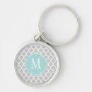 Search for lattice key rings Quatrefoil
