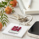 Search for precious square key rings Abstract