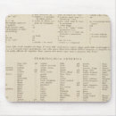 Search for explanation mouse mats Page