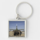 Search for position key rings Technology