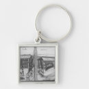 Search for gross key rings 16th