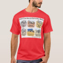 Search for fossil tshirts Toothpaste