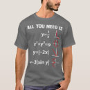 Search for math equation Scientific