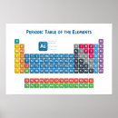 Search for periodic table posters Chemistry