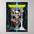 Search for kabbalah tree of life posters Judaism