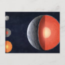Search for inner planets Astronomy
