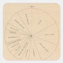 Search for manufacturer stickers United