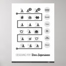 Search for for users posters Experience