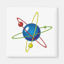 Search for modelling magnets Science