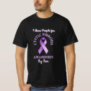 Search for cfs clothing Health