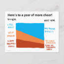Search for getting better postcards Happy