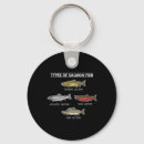Search for salmon fishing key rings Camping