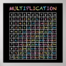 Search for multiplication times table posters Numbers