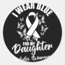 Search for glucose stickers Continuous glucose monitor