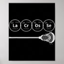 Search for element chemistry posters Periodic